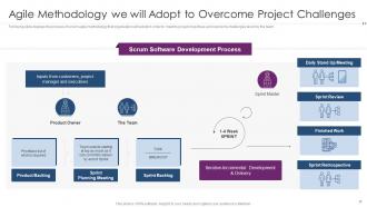 Using Agile Software Development Methodology To Save Money Powerpoint Presentation Slides