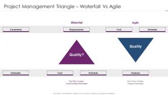 Using Agile Software Development Project Management Triangle Waterfall Vs Agile