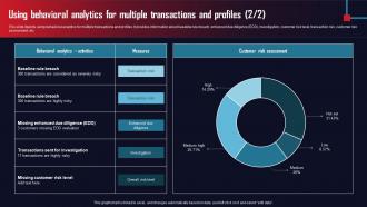 Using Behavioral Analytics For Multiple AML Transaction Assessment Tool For Protecting Informative Impactful