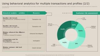 Using Behavioral Analytics For Multiple Transactions Real Time Transaction Monitoring Tools Impactful Ideas
