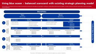 Using Blue Ocean Balanced Scorecard With Existing Strategic Planning Model
