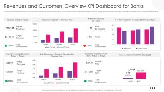 Using Bpm Tool To Drive Value For Business Revenues And Customers Overview Kpi Dashboard For Banks
