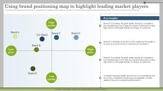 Using Brand Positioning Map To Highlight Leading Market Marketing Plan To Launch New Service