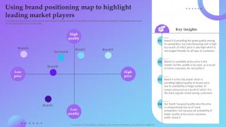Using Brand Positioning Map To Highlight Leading Service Marketing Plan To Improve Business