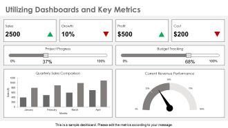 Using Business Performance Data To Optimize Operations PPT Designs AT Captivating Adaptable