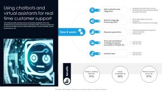 Using Chatbots And Virtual Assistants For Real Time Customer Support Digital Transformation With AI DT SS