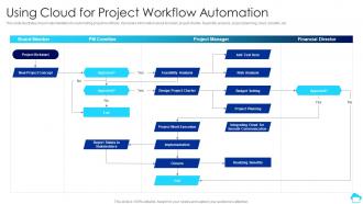 Using Cloud For Project Workflow Automation Cloud Computing For Efficient Project Management