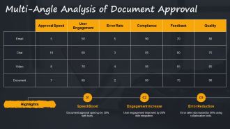 Using Collaboration Tools To Simplify Document Approval PPT Guidelines AT Interactive Informative