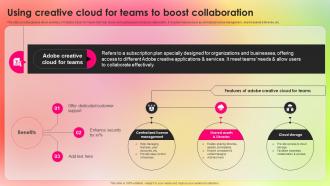Using Creative Cloud For Teams Adopting Adobe Creative Cloud To Create Industry TC SS