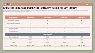 Using Customer Data To Improve Marketing Efforts Powerpoint Presentation Slides MKT CD V Unique Designed