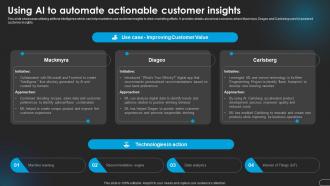 Using Customer Insights Revolutionizing Marketing With Ai Trends And Opportunities AI SS V