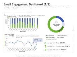 Using customer online behavior analytics acquiring customers email engagement dashboard rate ppt tips