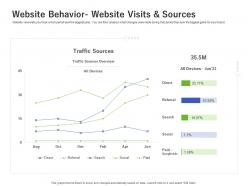 Using customer online behavior analytics acquiring customers website behavior website visits and sources ppt icon