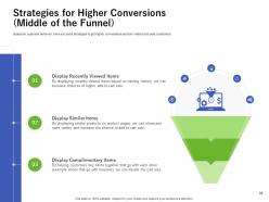Using Customer Online Behavior Analytics For Acquiring More Customers Complete Deck