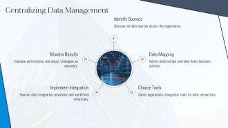 Using Data Integration To Break Down Data Silos PPT Demonstration AT Best Impactful