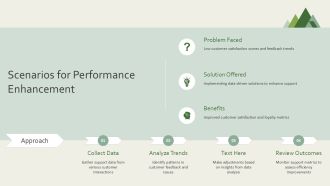 Using Data To Drive Support Team Performance Improvements PPT Summary AT Analytical Graphical