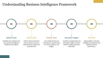 Using Databases For Business Intelligence PPT Graphics AT Content Ready Best