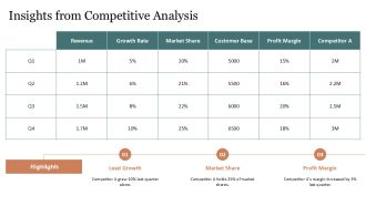 Using Databases For Business Intelligence PPT Graphics AT Colorful Best