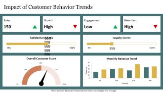 Using Databases For Business Intelligence PPT Graphics AT Interactive Best
