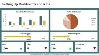 Using Databases For Business Intelligence PPT Graphics AT Analytical Best