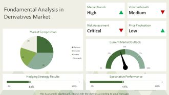 Using Derivatives For Hedging And Speculation Strategies PPT Slides AT Graphical Researched