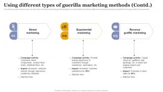 Using Different Types Of Guerilla Marketing Increasing Business Sales Through Viral Marketing Impressive Appealing