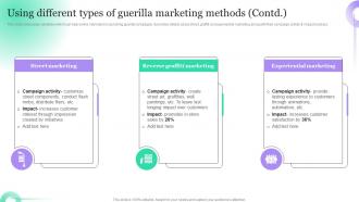 Using Different Types Of Guerilla Marketing Methods Hosting Viral Social Media Campaigns Analytical Downloadable