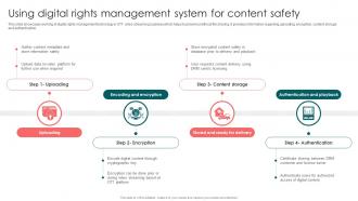 Using Digital Rights Management System For Launching OTT Streaming App And Leveraging Video