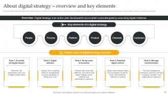 Using Digital Strategy To Accelerate Business Growth Powerpoint Presentation Slides Strategy CD V Graphical Interactive