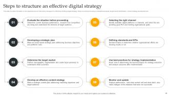 Using Digital Strategy To Accelerate Business Growth Powerpoint Presentation Slides Strategy CD V Captivating Interactive