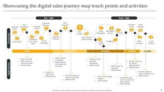 Using Digital Strategy To Accelerate Business Growth Powerpoint Presentation Slides Strategy CD V Impressive Visual