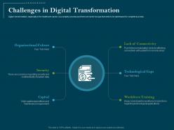 Using digital technology transforming processes challenges in digital transformation ppt portfolio