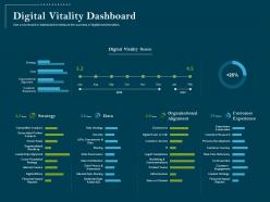 Using digital technology transforming processes digital vitality dashboard ppt powerpoint example
