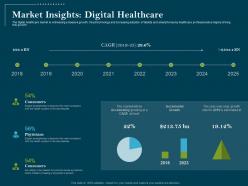 Using digital technology transforming processes market insights digital healthcare ppt tips