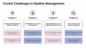 Using Digital Tools For Predictive Pipeline Maintenance PPT Outline AT Colorful Visual