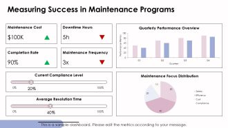 Using Digital Tools For Predictive Pipeline Maintenance PPT Outline AT Template Appealing