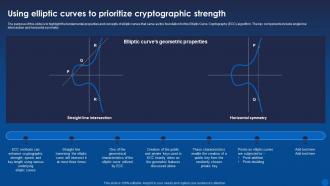 Using Elliptic Curves To Prioritize Cryptographic Strength Encryption For Data Privacy In Digital Age It
