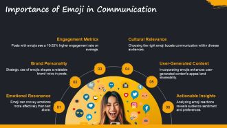 Using Emoji Face Reactions To Improve Social Media PPT Template AT Appealing Analytical