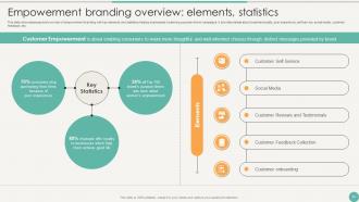 Using Emotional And Rational Branding For Better Customer Outreach Branding CD V