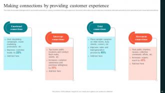 Using Experiential Advertising For Providing Immersive Customer Experience MKT CD V Professional Adaptable