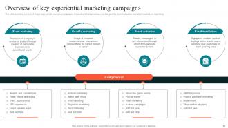Using Experiential Advertising For Providing Immersive Customer Experience MKT CD V Appealing Adaptable