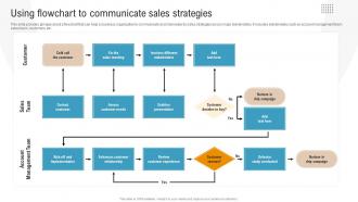 Using Flowchart To Communicate Sales Strategies Boosting Profits With New And Effective Sales