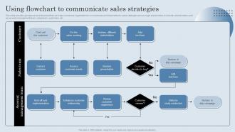 Using Flowchart To Communicate Sales Strategies Developing Actionable Sales Plan Tactics
