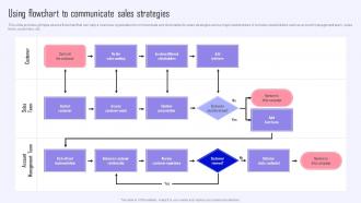 Using Flowchart To Communicate Sales Strategies Efficient Sales Plan To Increase Customer Retention MKT SS V