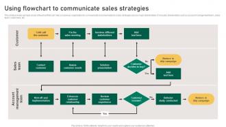 Using Flowchart To Communicate Sales Strategies Implementation Guidelines For Sales MKT SS V