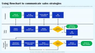 Using Flowchart To Communicate Sales Strategies Streamlined Sales Plan Mkt Ss V