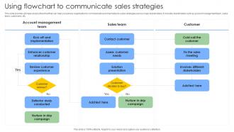 Using Flowchart To Communicate Steps To Build And Implement Sales Strategies