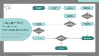 Using Flowchart To Envision Recruitment Process Actionable Recruitment And Selection Planning Process