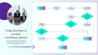 Using Flowchart To Envision Recruitment Process Comprehensive Guidelines For Streamlining Employee