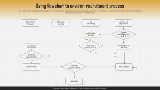 Using Flowchart To Envision Recruitment Process Efficient HR Recruitment Process
